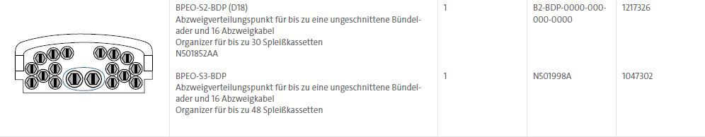 Corning LWL-Muffe BPEO Grösse 3 BDP für 48 Spleisskassetten sw
