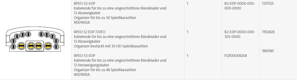 Corning LWL-Muffe BPEO Grösse 2 EDP für 30 Spleisskassetten sw