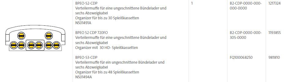 Corning LWL-Muffe BPEO Grösse 2 CDP für 30 Spleisskassetten sw